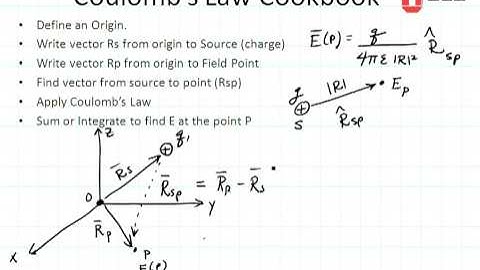 ECE3300 Lecture 15-3 Coulombs law steps
