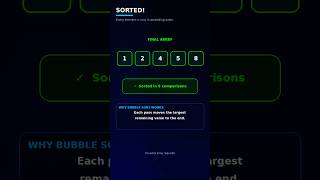 Bubble Sort Algorithm Visualized 🔥💻 | DSA in 40 Seconds #Shorts