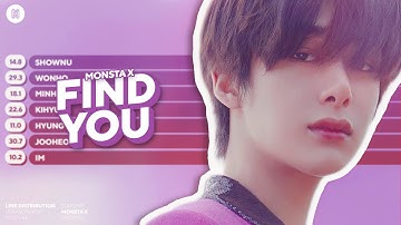 MONSTA X - Find You Line Distribution (Color Coded) | D-1 FANTASIA X