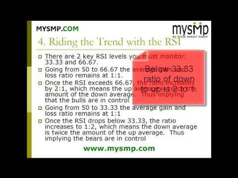 RSI - Trading Course