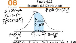 Chapter 6 Part 4 Lecture Net Worth