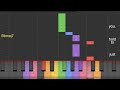 Risk It All by Bruno Mars | Easy Piano Melody with Chords