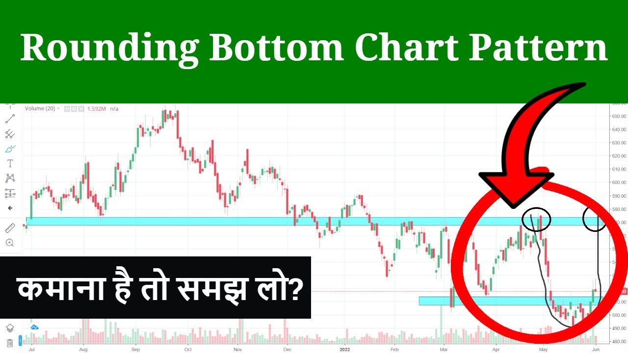 Bullish Wealth 🇮🇳 on Instagram: 📈📉 Ultimate Chart Pattern