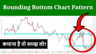 Rounding Bottom Chart Pattern or U Chart Pattern
