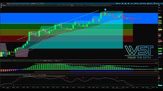 🆕Elliottwave Tutorial 🏽👉🏾 Combining Roller Coaster & Elliott Wave Indicators - Watch & Learn