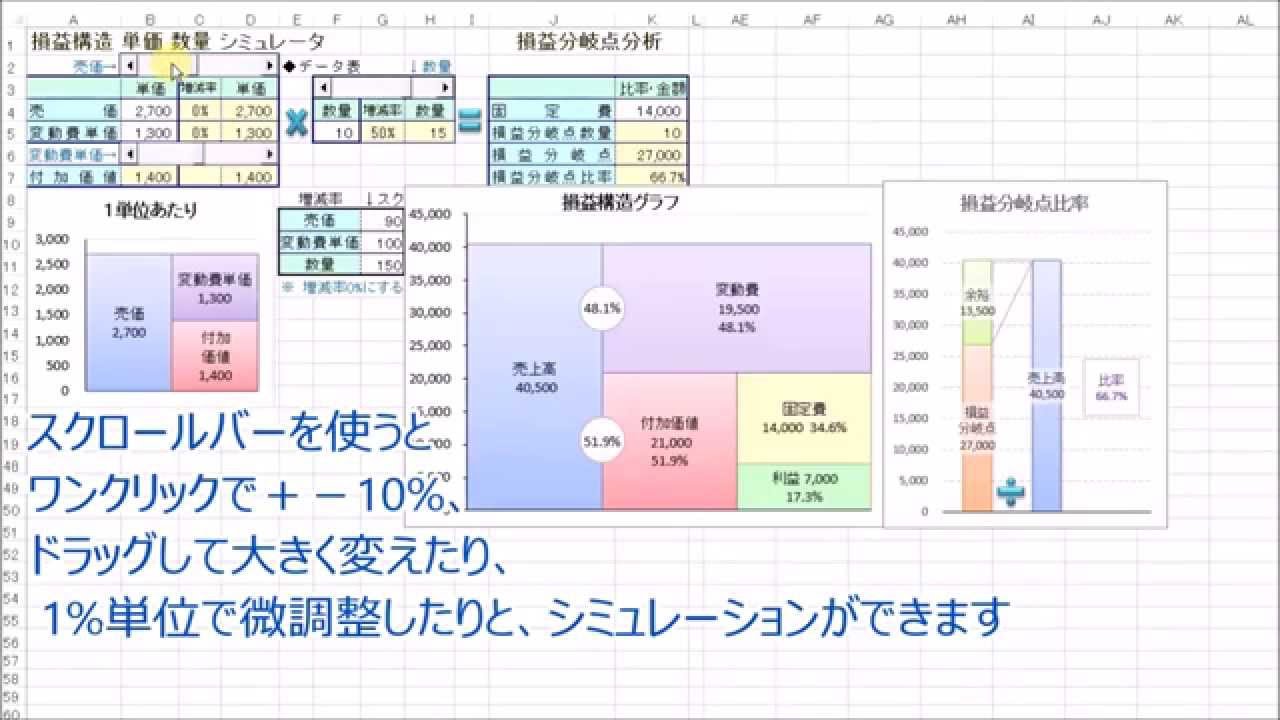 単価と数量から損益分岐点のシミュレーション 無料版フリーあり Excel エクセル グラフ Break Even Point Youtube