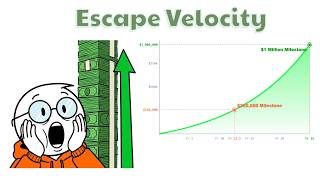 The $250k Illusion: Why $500k is NOT Halfway to a Million