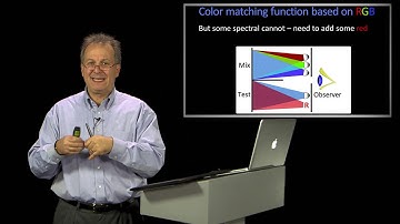 Color Matching Function Based on RGB