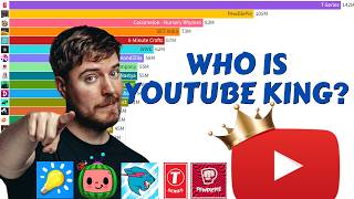 Top 15 YouTube Channels That Ruled the Decade (2014-2024)