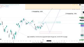 Nifty Looks Ready for a Big Move | 26 May Analysis