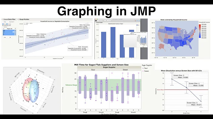 JMP Academic Series: Creating and Customizing Graphs