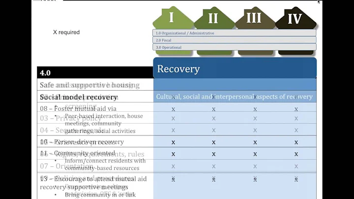 Overview of the NARR Recovery Residence Standard
