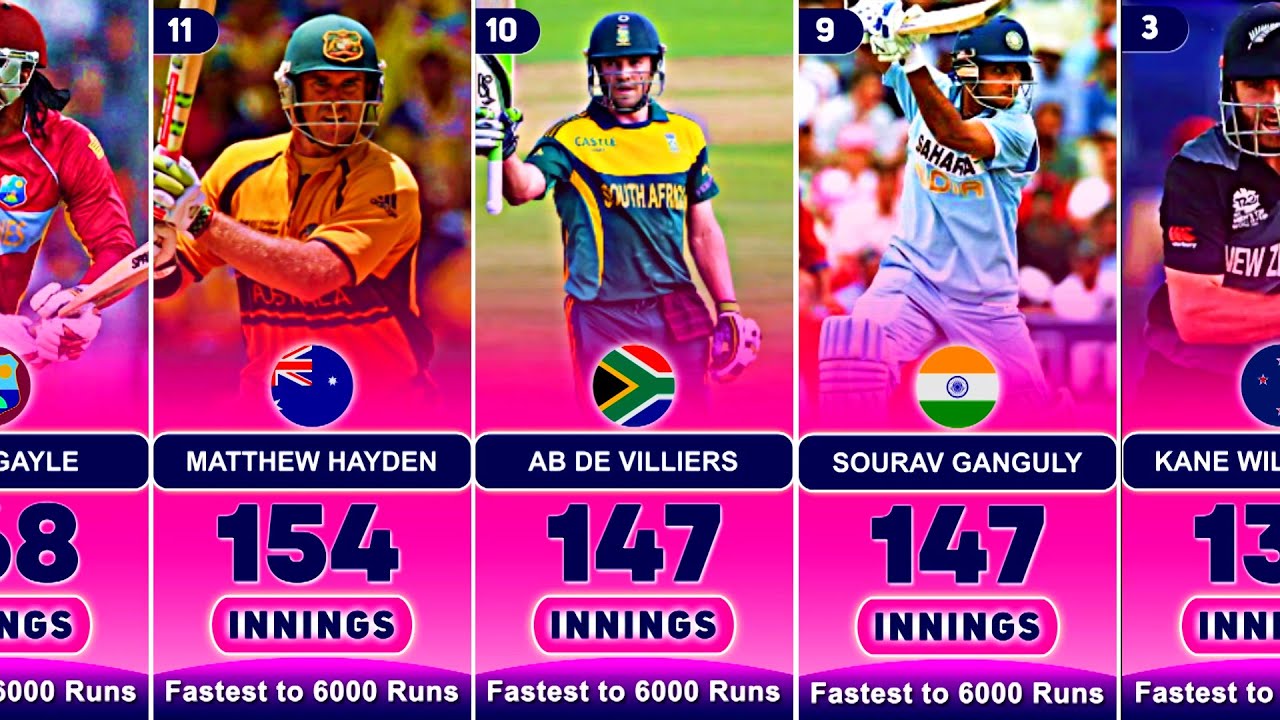 Fastest to 6000 Runs in ODI Cricket With Top 50 Batsmen - YouTube