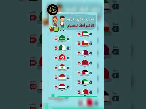 ترتيب الدول العربية الأكثر أمانا للسياح