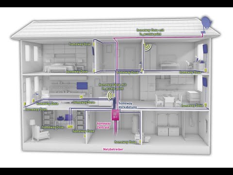 [TIPP] Hausbau: Das optimale Heimnetzwerk - worauf es ankommt (Fachvortrag von 2016)