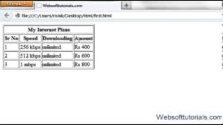 table headers,rowspan,colspan in html