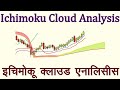 Ichimoku Cloud Technical Indicator Analysis in Hindi. Technical Analysis in Hindi