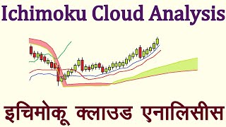 Ichimoku Cloud Technical Indicator Analysis in Hindi. Technical Analysis in Hindi