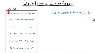 Developer's Interface