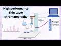 High performance thin layer chromatography