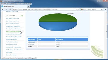 AT Aweber Report Analytics - #52 WPVT #15