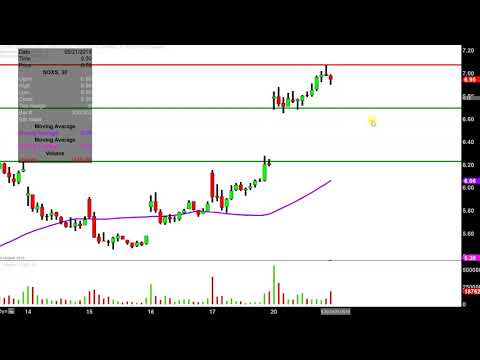 Soxs Chart