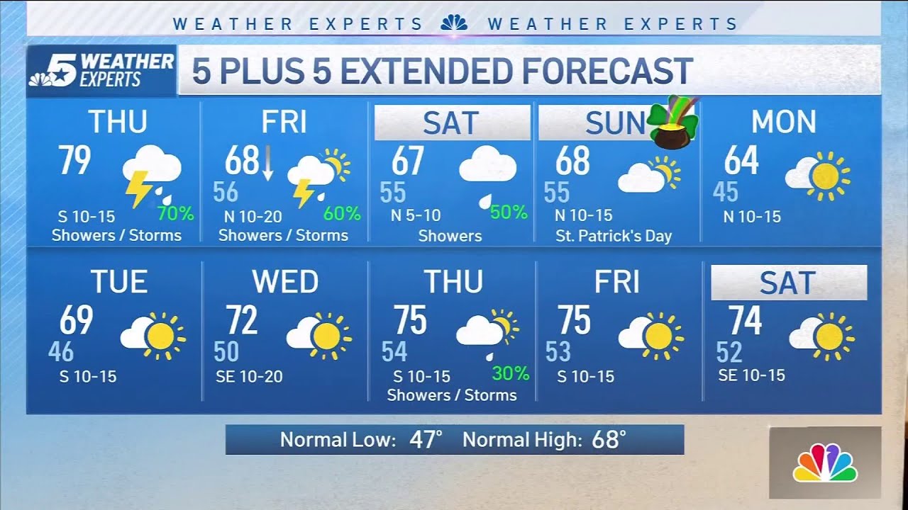 NBC 5 FORECAST: Severe storms possible Thursday - YouTube