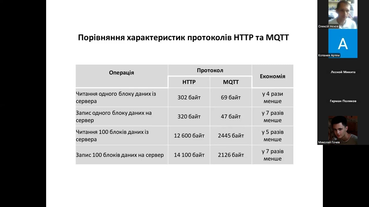 Лекція №14 з IoT (2026). Протоколи передачі даних у хма… — Transcript