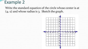 #6.1 - 9.3.1 write equation and graph  circle - Algebra 2
