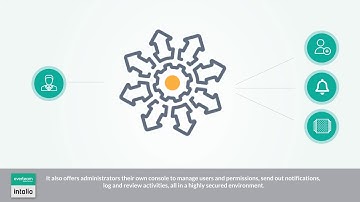 Intalio Case Management: Streamlining Processes for Maximum Efficiency and Growth