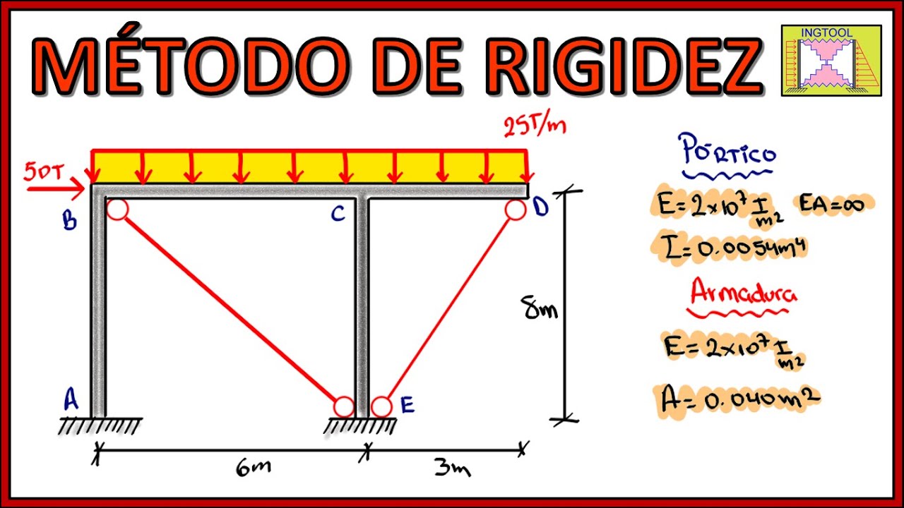 En que consiste el metodo pronokal