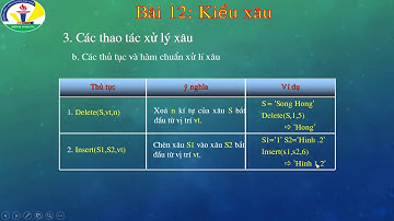 Bài 12: Kiểu xâu| Tin học 11|Teacher Thanh Thuy