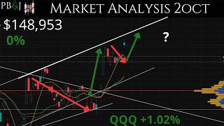 Jobs Data! 2OCT. Daily Market Update. Technical Analysis of SPY & More!
