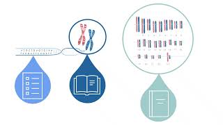 Postmortem Genetic Test Results and How to Communicate Them