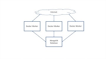 UC Berkeley MEng Capstone
