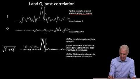 5.9 - I,Q channels and non coherent integration