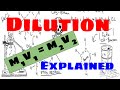 Understanding Dilution and Its Applications
