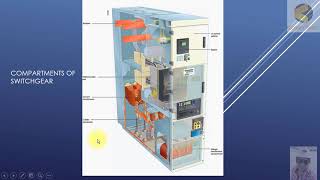 Intro to Medium Voltage Switchgear
