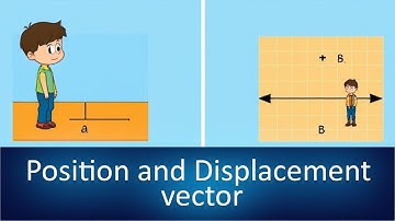 Position and displacement vector || 11th Class || 3D animated video || Motion in a Plane