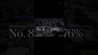 Jacksonville Homes Sell Below Asking