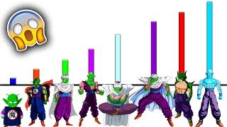 PICCOLO E TODOS OS NÍVEIS DE PODER ATÉ DRAGON BALL Z  EXPLICAÇÃO COMPLETA