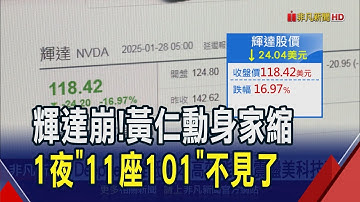OpenAI開發成本破1億美元！DeepSeek不到600萬美元？黃仁勳身家一晚"11座101"消失｜非凡財經新聞｜20250128