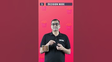 FINFries | AFM | Chp 3 - 12 Part 1 | Decision Tree Analysis | Sriram Somayajula Sir