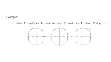 Adding two sine waves together