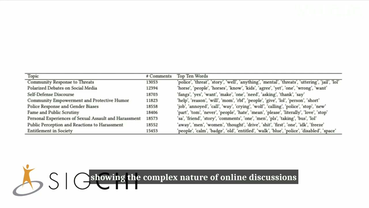 Support in Short Form: Investigating TikTok Comments on Videos with #Harassment