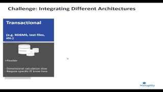 Synchronising BI Architectures: Jedox PowerPivot Integration