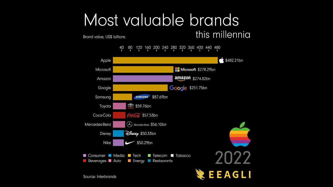 Infographic: The World's Most Valuable Luxury Brands