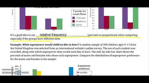 1 2 Displaying Categorical Data