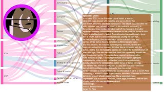 Honor Killing In Mailsi, Pakistan Mother-In-Law Set On Fire After Refusal Of Reconciliation
