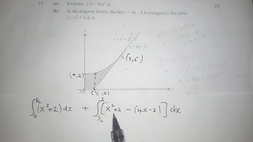 Area of a shaded region (Additional Mathematics)